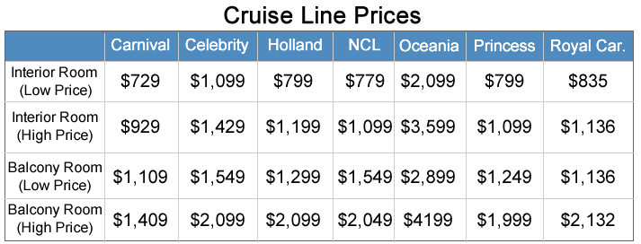 How Much Should You Pay for an Alaskan Cruise?